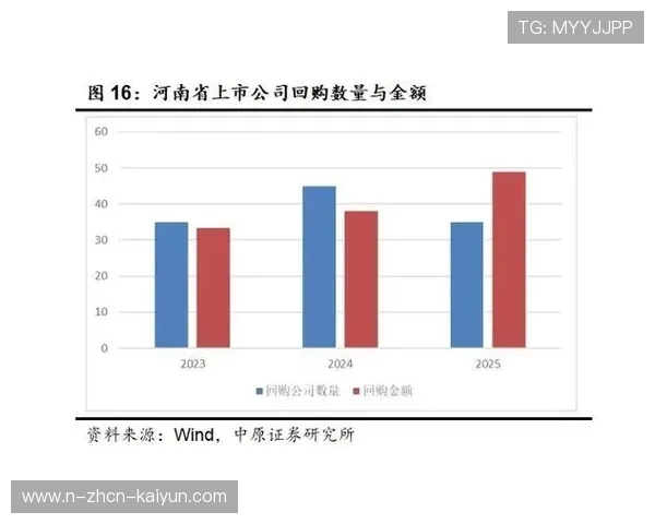 河南能源国资整合波及 5 家上市公司，河南能源集团上市公司